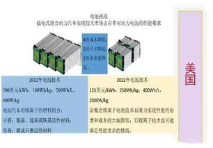 電動汽車的心臟 動力電池產(chǎn)業(yè)發(fā)展與技術(shù)創(chuàng)新全景