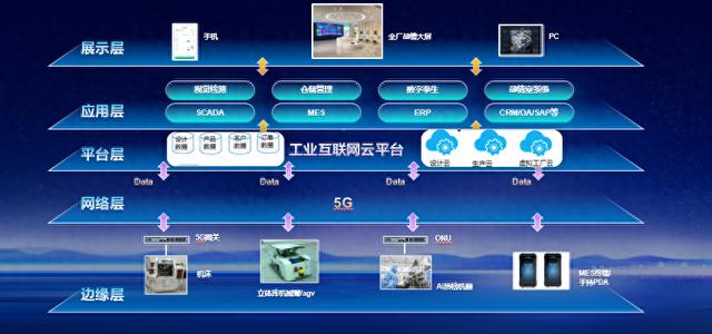 工業互聯網賦能5G全連接工廠 江蘇從“制造”邁向“智造”的實踐與展望