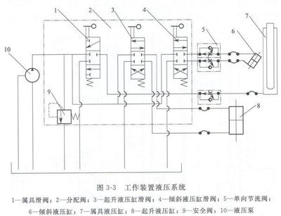 液壓叉車原理及應用 液壓動力機械的典范