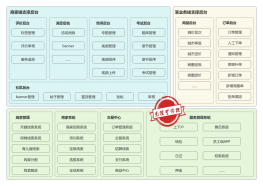 架構模板_架構思維導圖_架構流程圖 第181頁 - ProcessOn模板社區